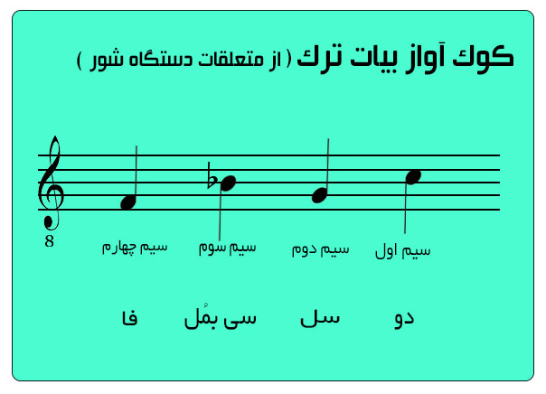 کوک سه تار برای آواز بیات ترک